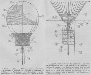 plan du ballon de l'expédition Andrée